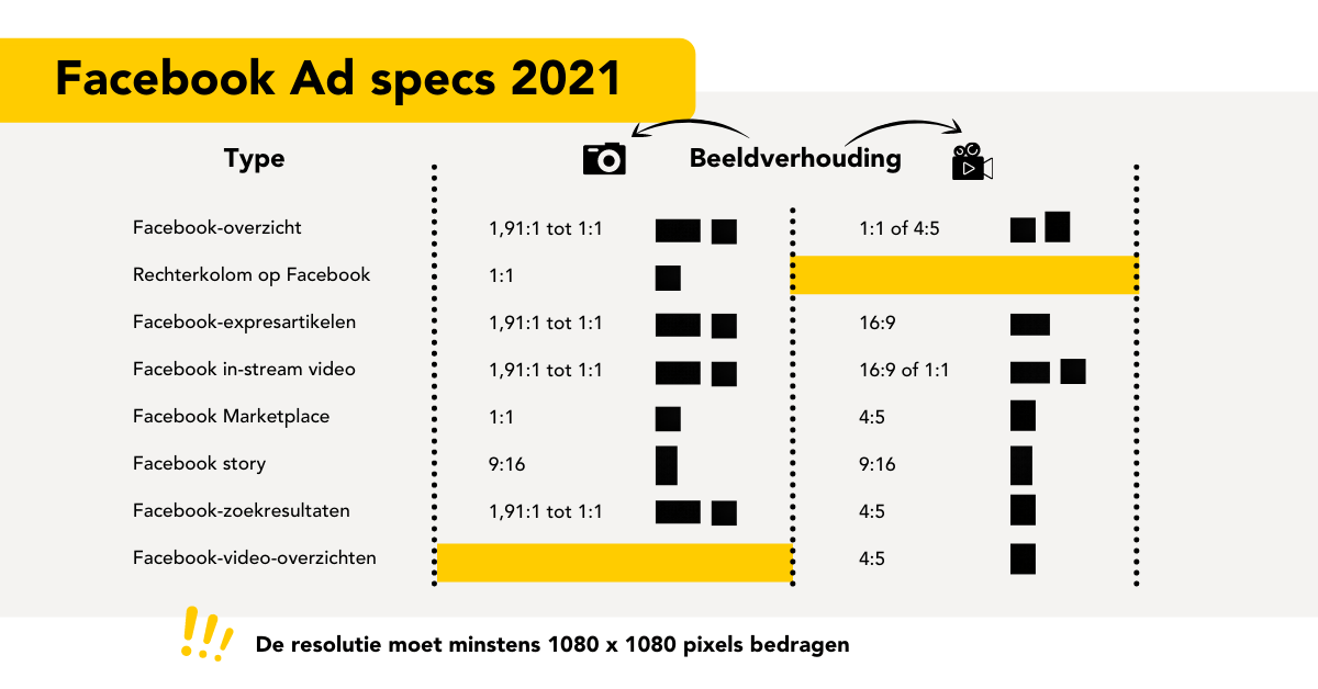 facebook ad specs 2021